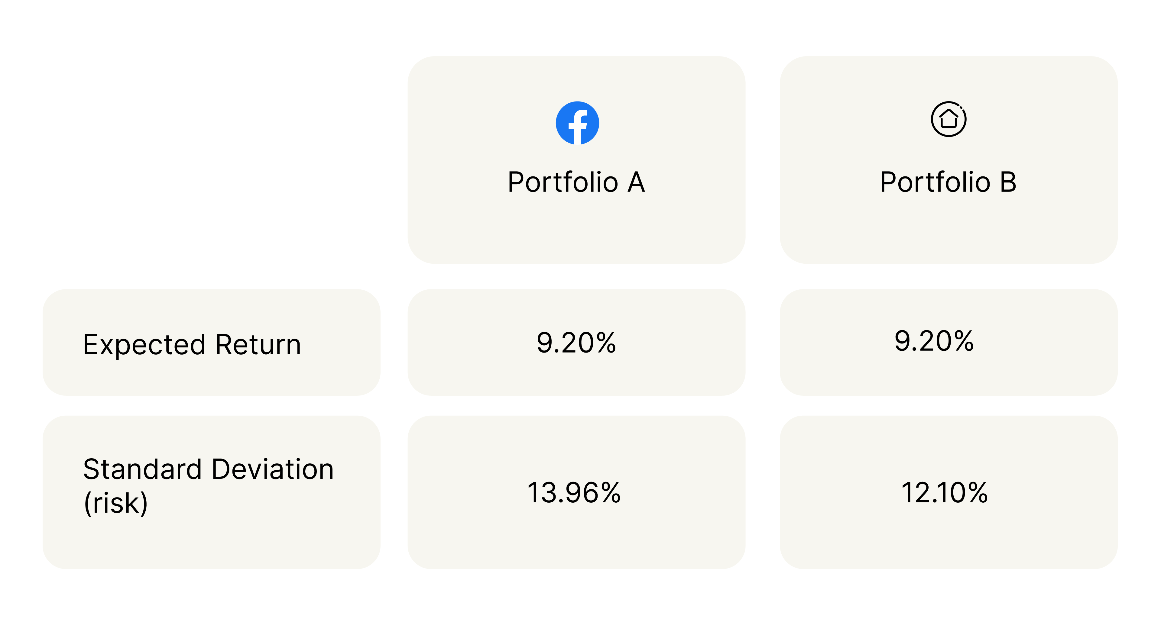 Modern Portfolio Theory Asset Allocation